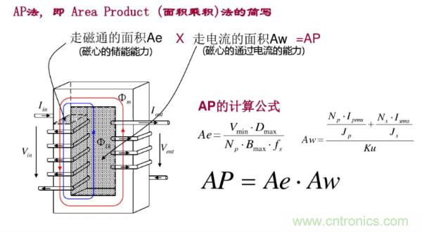 開關(guān)電源變壓器設(shè)計與材料選擇