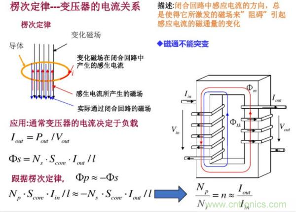 開(kāi)關(guān)電源變壓器設(shè)計(jì)與材料選擇