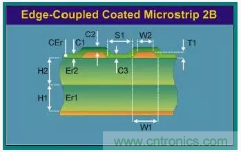 為了信號完整性，如何控制PCB的控制走線阻抗？