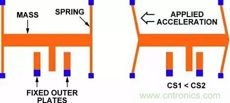 從原理到制造再到應(yīng)用，這篇文章終于把MEMS技術(shù)講透了！