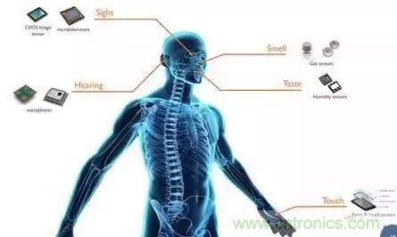 從原理到制造再到應(yīng)用，這篇文章終于把MEMS技術(shù)講透了！