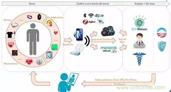 從原理到制造再到應(yīng)用，這篇文章終于把MEMS技術(shù)講透了！