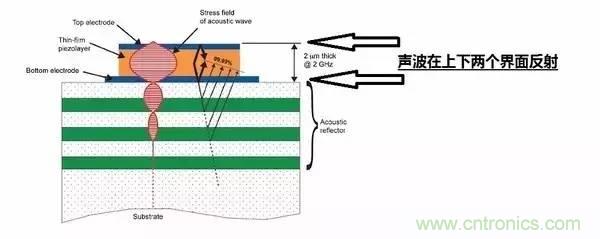 從原理到制造再到應(yīng)用，這篇文章終于把MEMS技術(shù)講透了！