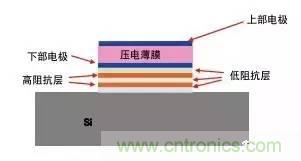 從原理到制造再到應(yīng)用，這篇文章終于把MEMS技術(shù)講透了！