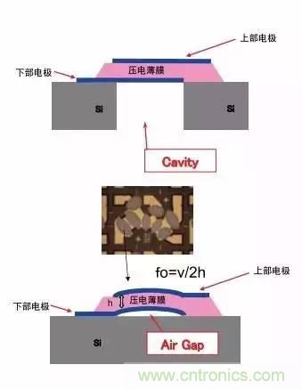 從原理到制造再到應(yīng)用，這篇文章終于把MEMS技術(shù)講透了！