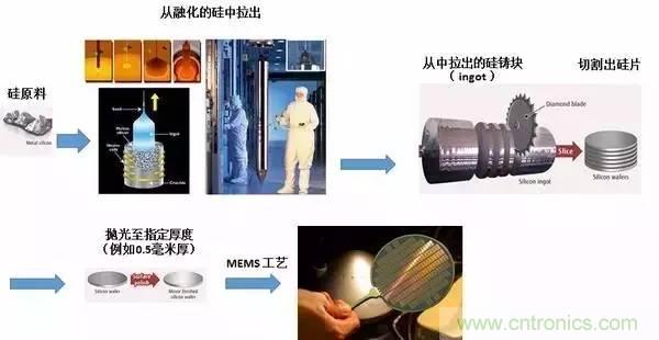 從原理到制造再到應(yīng)用，這篇文章終于把MEMS技術(shù)講透了！