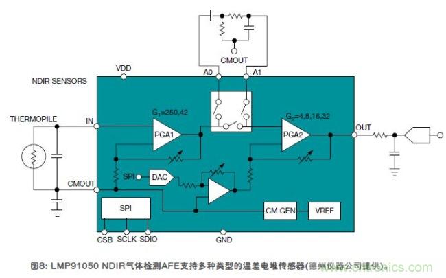 傳感器的信號(hào)調(diào)節(jié)技術(shù)