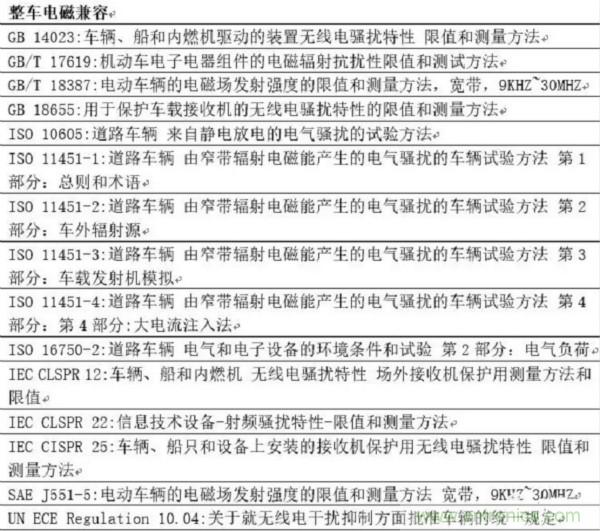 智能駕駛必須跨越的“坎“，EMC指標設計任重道遠