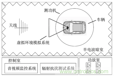 智能駕駛必須跨越的“坎“，EMC指標設計任重道遠