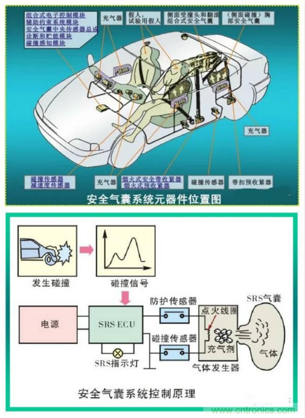 汽車上這些傳感器，你真的了解嗎？