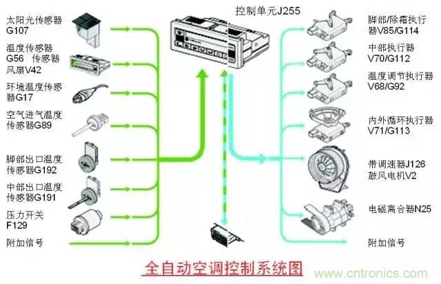 汽車上這些傳感器，你真的了解嗎？