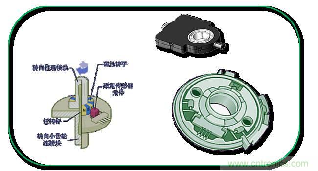 汽車上這些傳感器，你真的了解嗎？