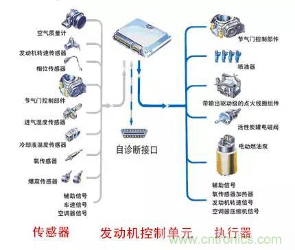 汽車上這些傳感器，你真的了解嗎？