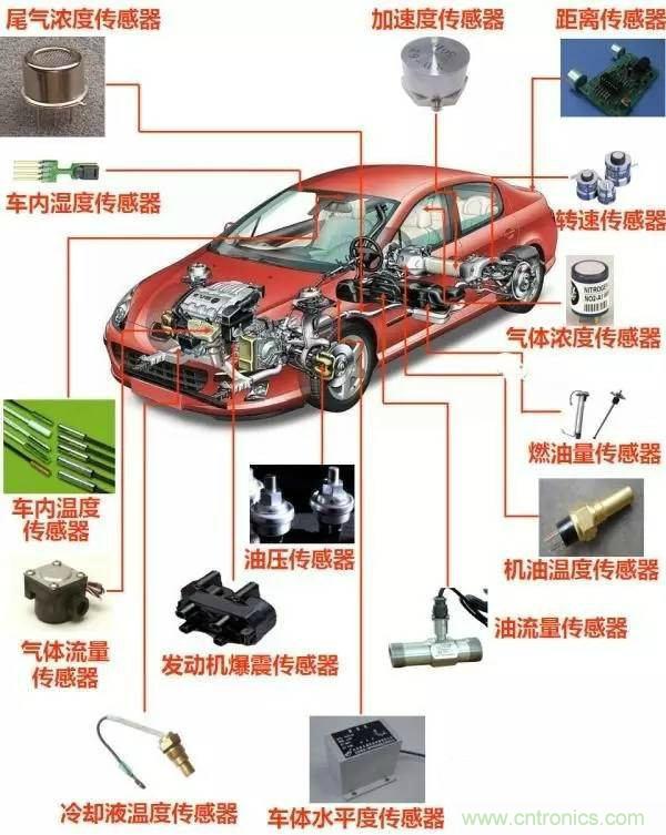 汽車上這些傳感器，你真的了解嗎？