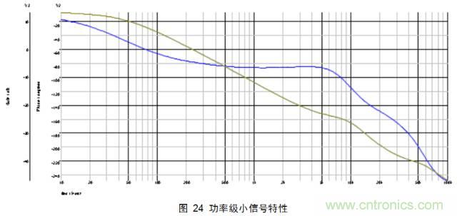 一步一步教你設(shè)計開關(guān)電源