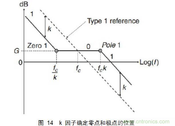 一步一步教你設(shè)計(jì)開(kāi)關(guān)電源