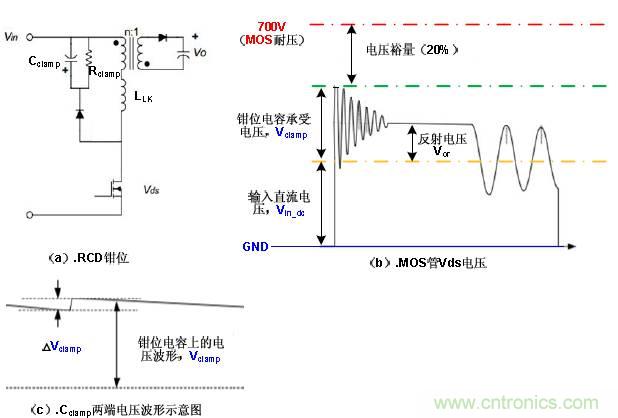 一步一步教你設(shè)計開關(guān)電源