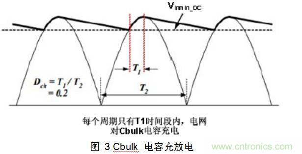 一步一步教你設(shè)計開關(guān)電源