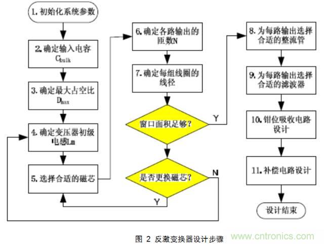 一步一步教你設(shè)計(jì)開(kāi)關(guān)電源