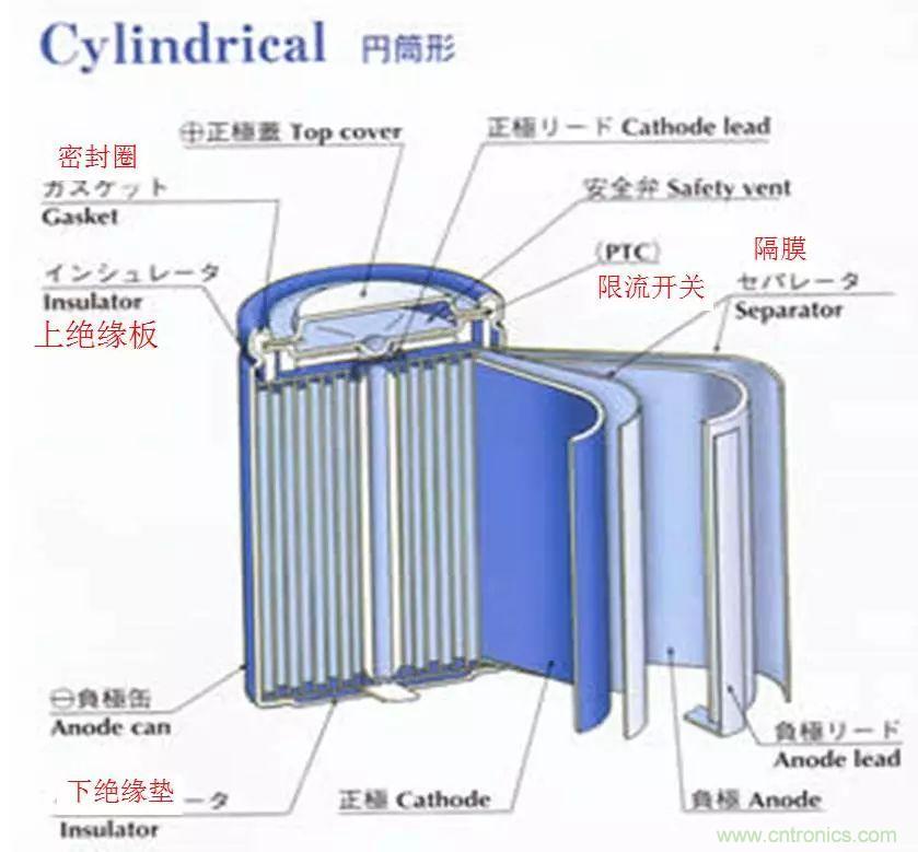 近距離了解鋰電池！