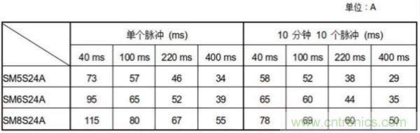 汽車(chē)拋負(fù)載測(cè)試新舊 ISO標(biāo)準(zhǔn)有何不同？