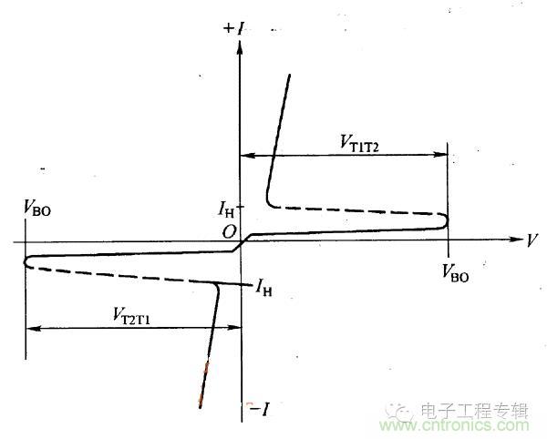 解讀雙向晶閘管的結(jié)構(gòu)、工作原理及檢測方法