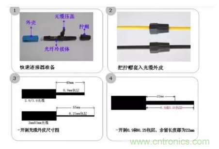 什么是光纖快速連接器，使用的方法是什么？