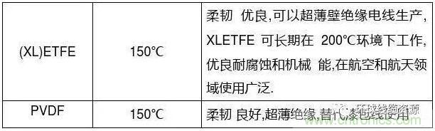 常見的絕緣材料有哪些？