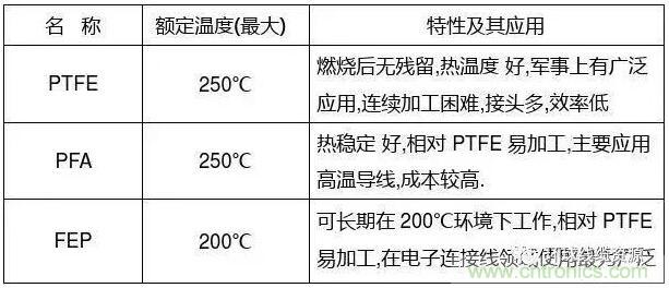 常見的絕緣材料有哪些？