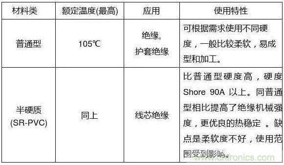 常見的絕緣材料有哪些？