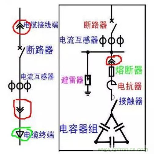 電容器無功補償是什么？怎么配置？一文告訴你