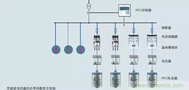 電容器無功補償是什么？怎么配置？一文告訴你