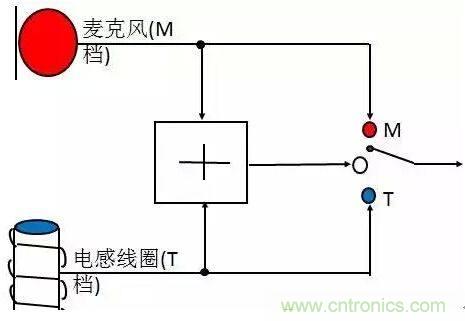 助聽器的電感線圈有什么用？