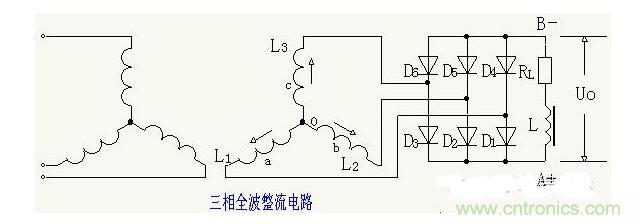 解析單相、三相，半波、整波整流電路