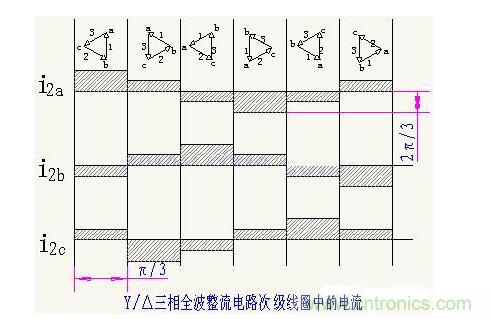 解析單相、三相，半波、整波整流電路