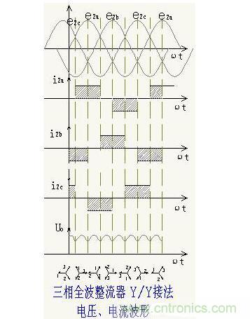 解析單相、三相，半波、整波整流電路