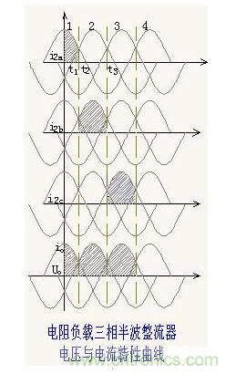解析單相、三相，半波、整波整流電路