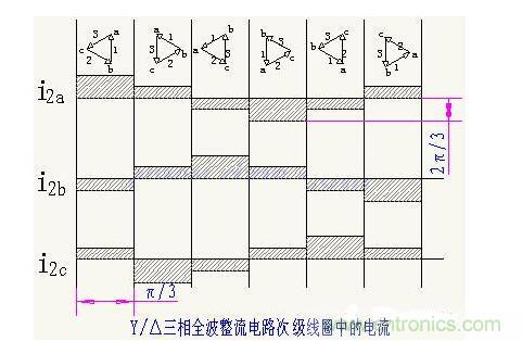 解析單相、三相，半波、整波整流電路