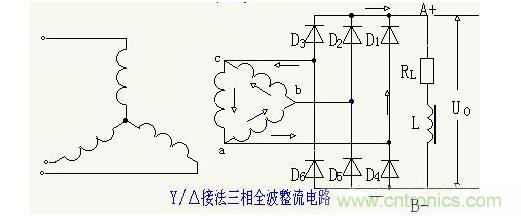 解析單相、三相，半波、整波整流電路