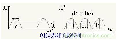 解析單相、三相，半波、整波整流電路