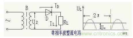 解析單相、三相，半波、整波整流電路