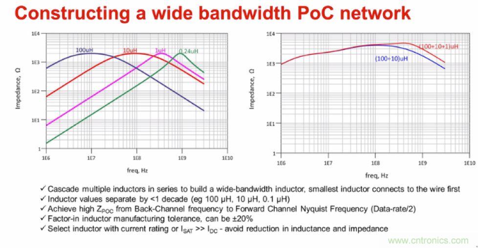 摸不透的EMC？四大實例幫你快速完成PoC濾波網(wǎng)絡設計