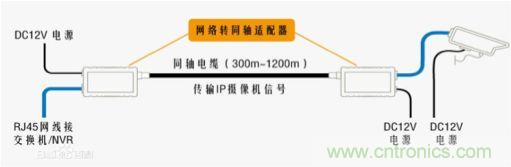 摸不透的EMC？四大實例幫你快速完成PoC濾波網(wǎng)絡設計