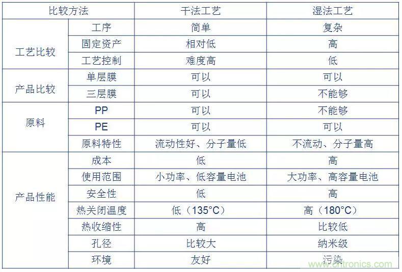 鋰離子電池的核心技術(shù)原來(lái)是它！