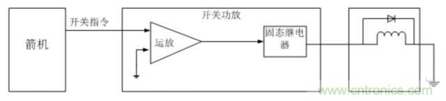 看這里，繼電器應用的那些事兒