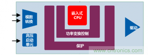 創(chuàng)新型智能數(shù)字LED驅(qū)動電源介紹