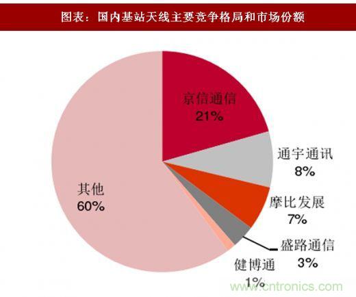 5G核心，天線與射頻篇！