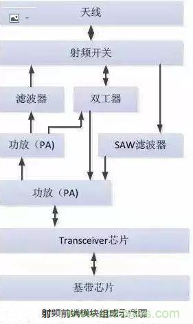 5G核心，天線與射頻篇！