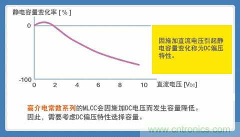 貼片電容選型指南及優(yōu)缺點（二）