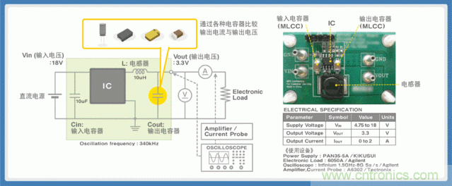 電源創(chuàng)新緊貼這些熱門應(yīng)用，一起來給趨勢和新技術(shù)劃重點(diǎn)